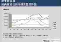 2011年度热门出游目的地分析报告