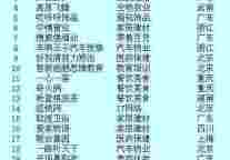 创业风向标第一期：生物农业前景看好