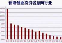 创业风向标：农业养殖市场空间巨大