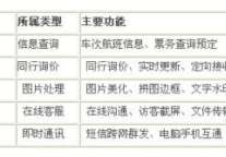 五款旅行社常用的免费软件推荐