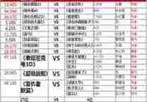 《画皮2》对《魅妆》"自相残杀表" 