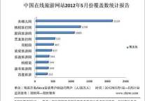 劲旅咨询发布5月份中国在线旅游网站监测排名