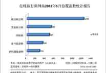 劲旅咨询发布5月份在线旅行商网站监测排名
