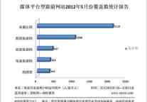 劲旅咨询发布5月份媒体平台型旅游网站监测排名