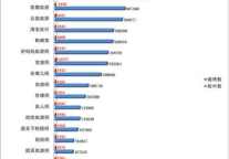 5月主要旅游企业微博运营数据监测发布