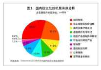 国内首份《中国在线机票价格监测分析报告》出炉