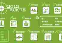 前程无忧选出 2012最好的工作