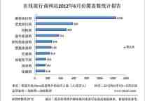 劲旅网发布6月份在线旅行商网站监测排名