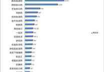 劲旅网发布6月份中国在线旅游网站监测排名