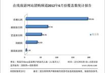 6月主要在线旅游网站团购频道数据监测排名发布