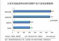 劲旅网发布主要在线旅游网站酒店团购产品丰富度监测