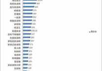 7月份中国在线旅游网站覆盖数监测排名