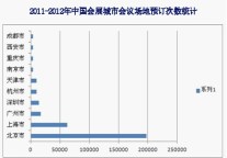 《2011-2012年中国会展城市排行榜》发布