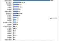 8月份媒体平台型旅游网站监测排名