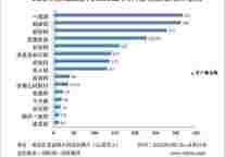 8月主要UGC型在线旅游网站和产品监测排名