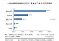 8月份主要在线旅游网站机票预定业务覆盖数监测