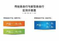 驴妈妈推超级自由行 引领十一自助游风潮