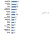 9月份中国在线旅游网站覆盖数统计监测