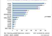 9月份主要UGC型在线旅游网站和产品监测排名