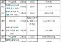 本周末8盘650余套房源收尾 刚需产品近9成