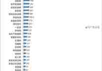 11月份在线旅游网站覆盖数统计监测