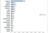 11月份媒体平台型旅游网站监测排名