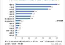 11月份主要UGC型在线旅游网站和产品监测排名