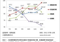 12月艺龙酒店返现力度创半年新高携程跟进