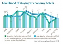 Accor Rebrands Economy Hotel Line, Targets More Tourist Spots