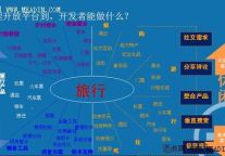 携程开放平台发力 将实现产品全流程API支持