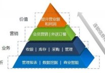 卖买提联手客凯易打造连锁IT解决方案