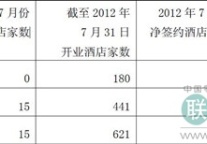 锦江股份净开业加盟酒店15家