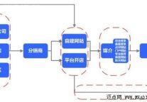 为什么在线旅游网站创业失败率那么高？