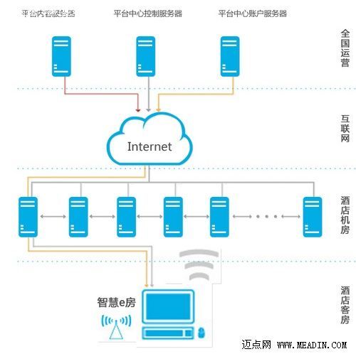 智慧e房，开启现代化智慧酒店之旅