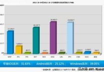 让酒店IT环境成为酒店经营的生产力