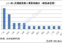 2013年4月酒店高层人事变动统计报告