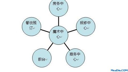 从蜂群攻击到蜂群服务