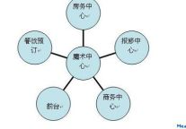 从蜂群攻击到蜂群服务