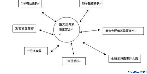 从蜂群攻击到蜂群服务