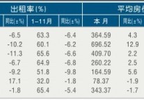 [杭州]11年11月旅游饭店出租率及房价