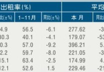 [嘉兴]11年11月星级饭店平均房价和出租率
