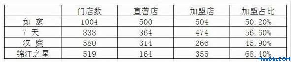 向速8学加盟 向宜必思学直营