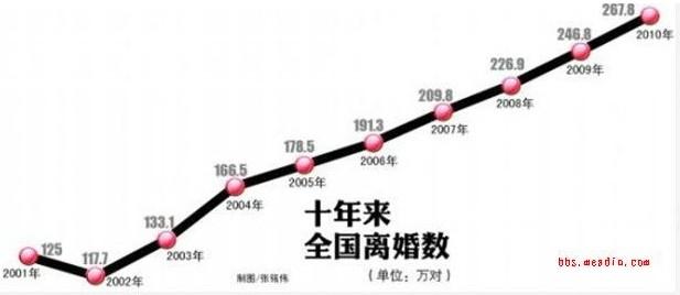 酒店人定律（六）：关于家庭