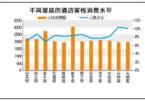 12星座旅行习惯发布 哪个星座最爱酒店？