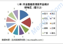 [独家]2012年1月全国星级酒店开业统计报告