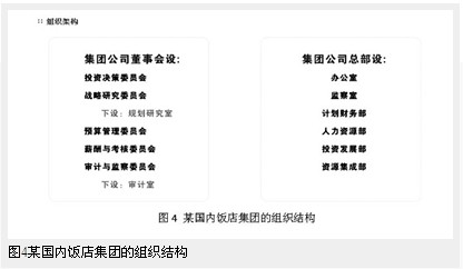 国际与国内饭店集团比较研究(下)