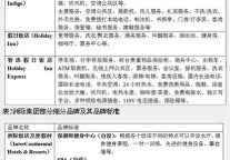国际与国内饭店集团比较研究（下）
