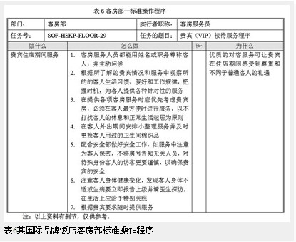 国际与国内饭店集团比较研究(下)
