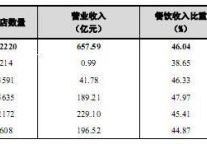 [全国]2011年第四季度星级饭店经营情况