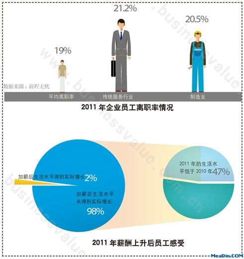 2012年第一波寒流:“留人难”